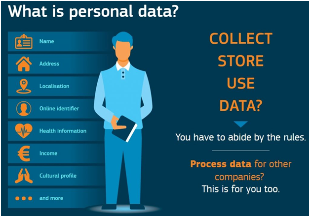 Data protection