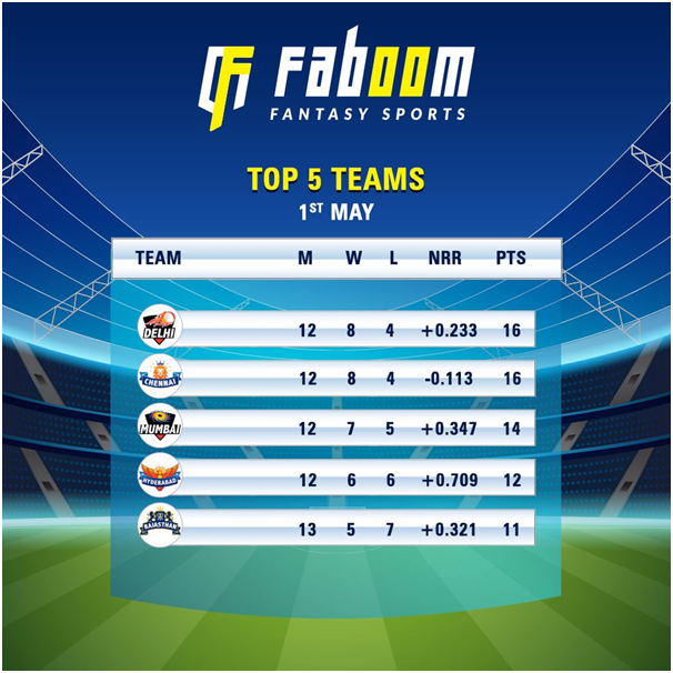 Faboom Fantasy Sports