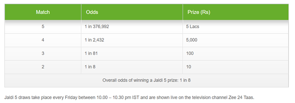 Jaldi 5 lottery odds