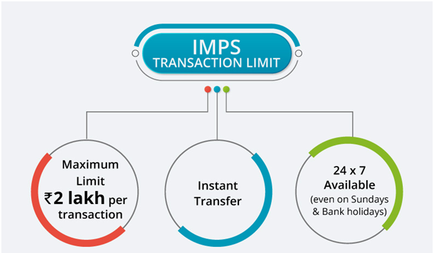 IMPS casinos in India