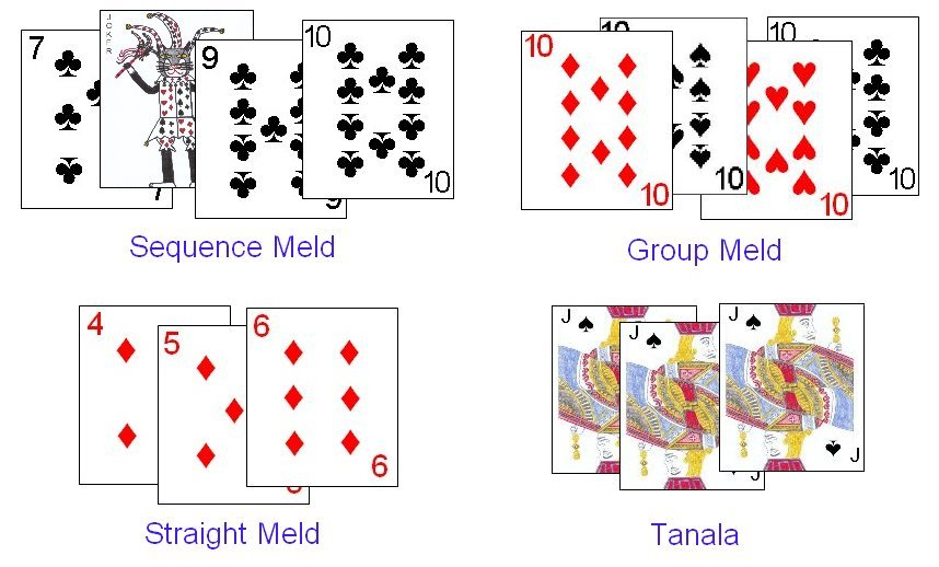 Indian Rummy- How to play