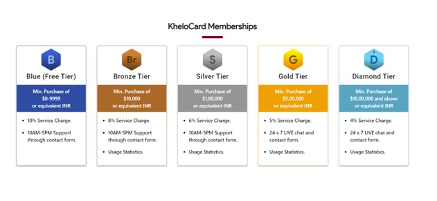 Khelocard - Memberships