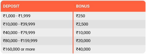 Leo Vegas Bonuses to play live games