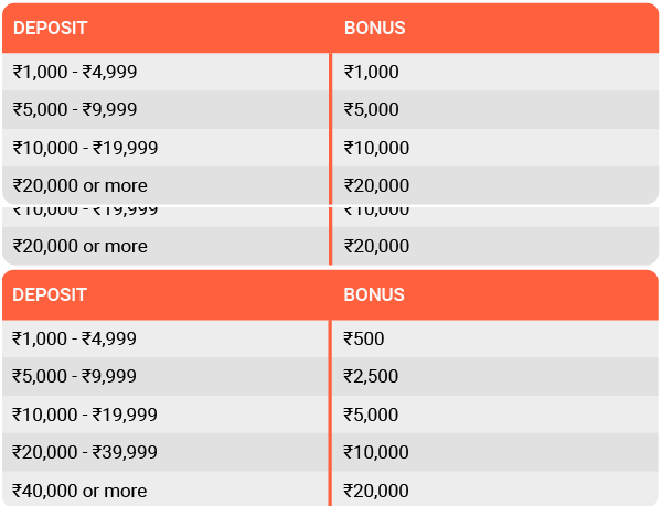 Leo Vegas live casino games- Indian bonus offer