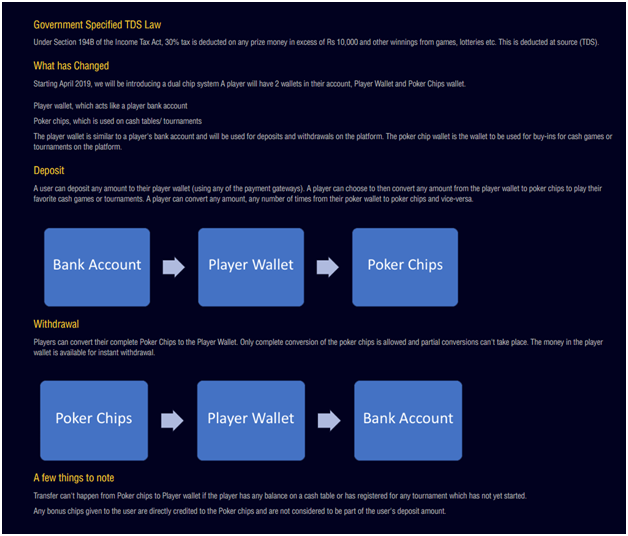 Poker Dangal best poker site to play poker