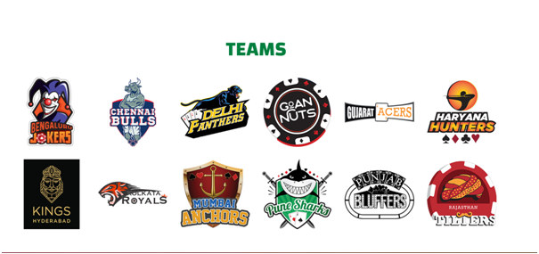 Poker sports league