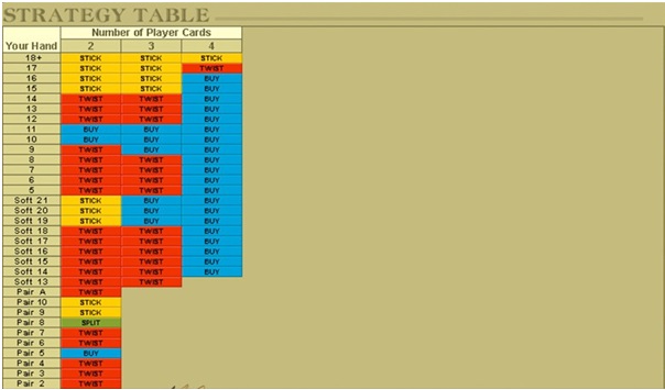 Pontoon Gold Strategy table