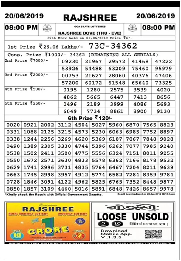 Rajshree lottery results