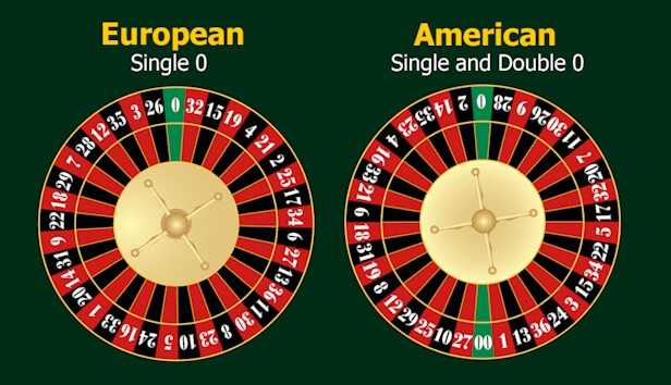 Roulette Eurpean and American