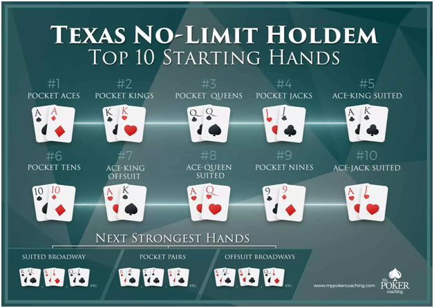 Texas No Limit Holdem Hand Rankings