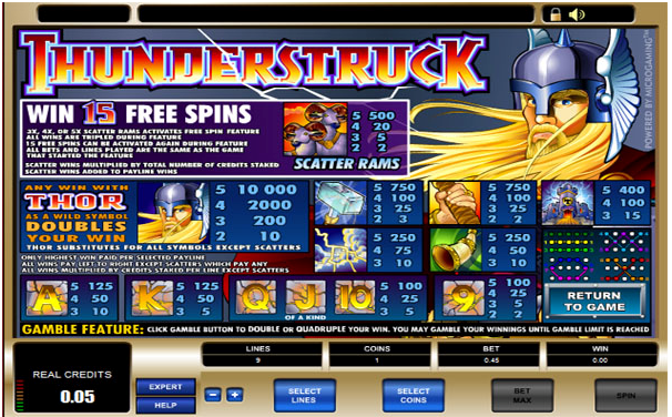 Thunderstruck game bonus