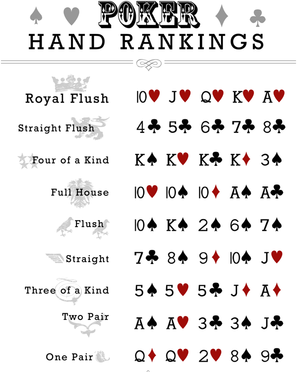 Poker card values